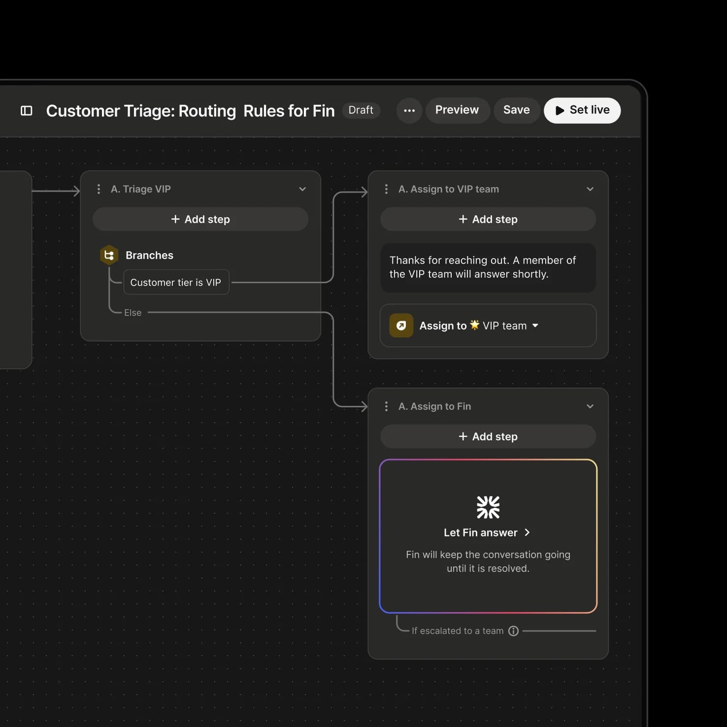 Workflows for Fin