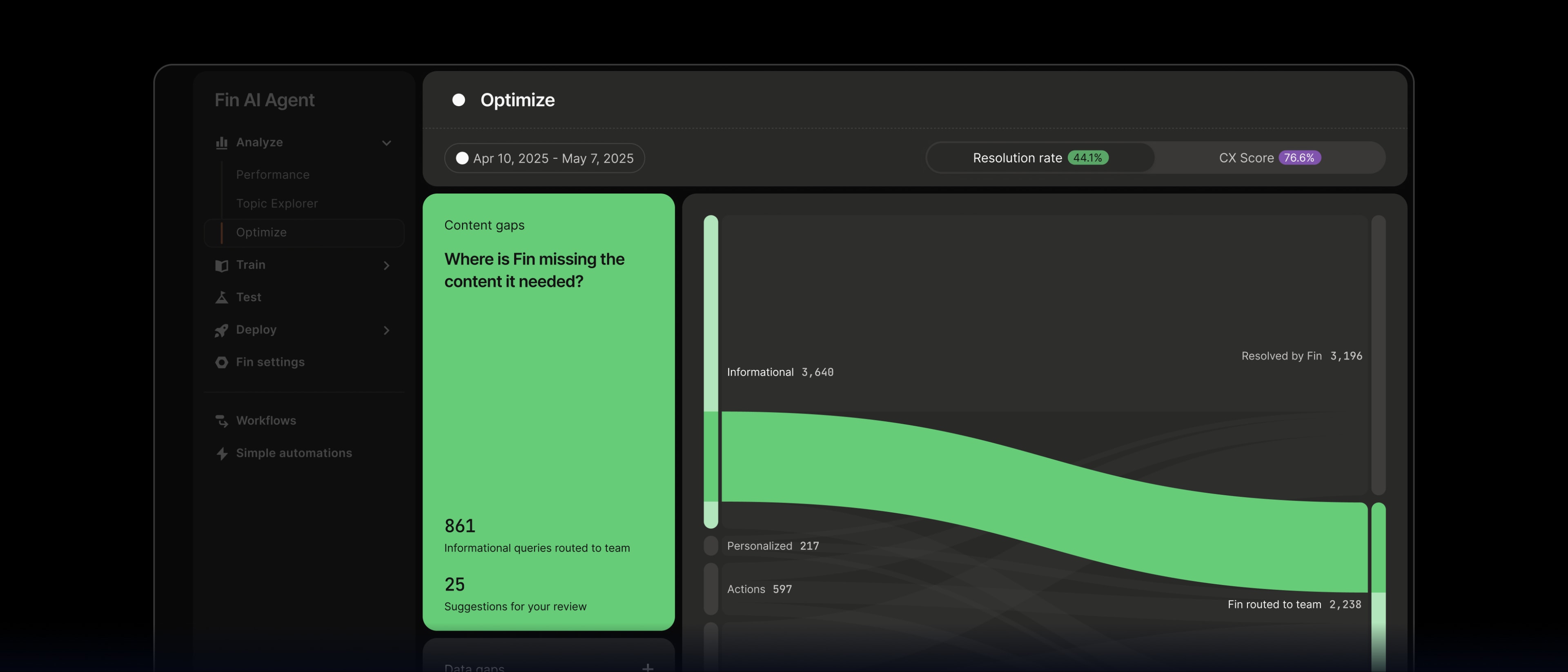 Optimize Fin Dashboard