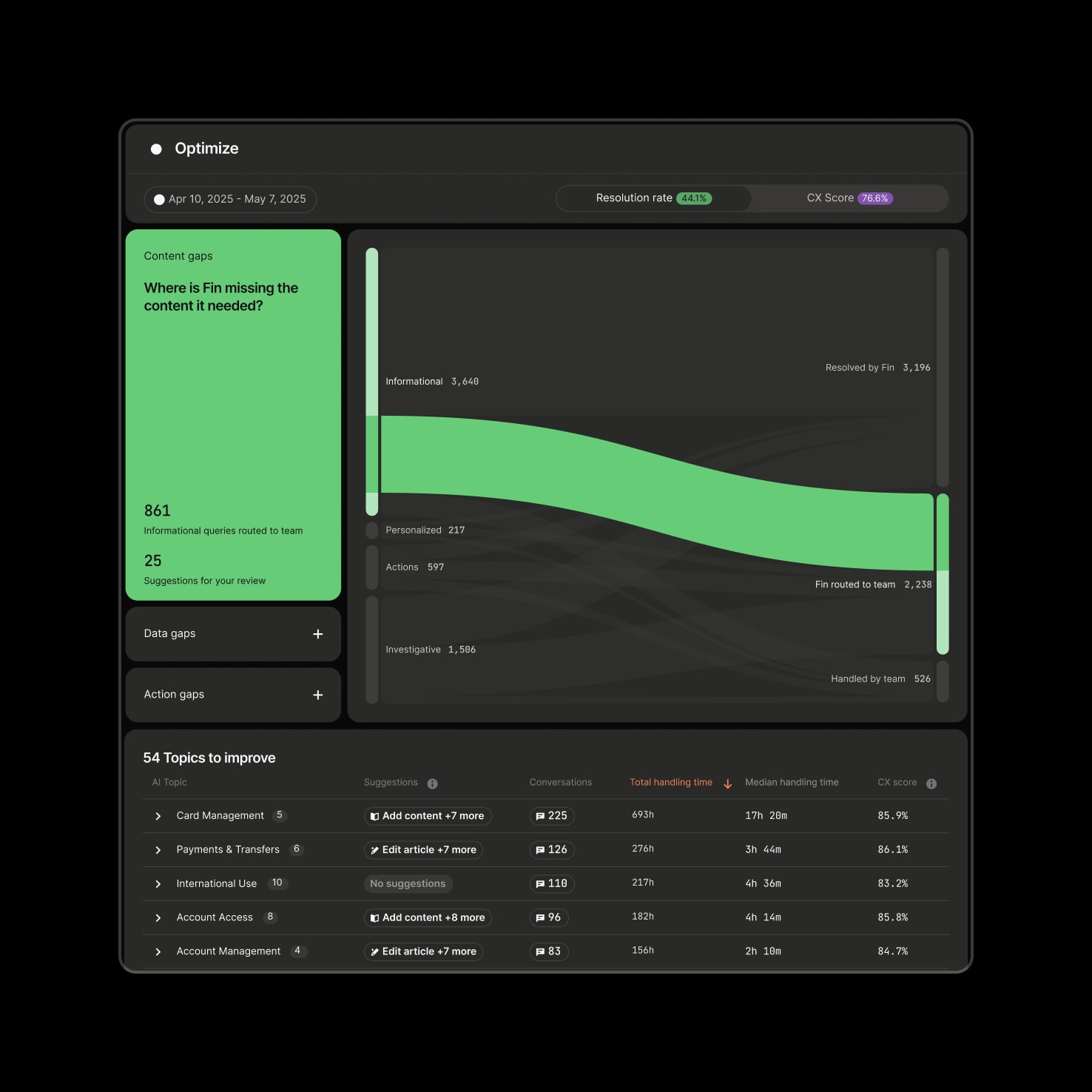 Optimize Fin Dashboard
