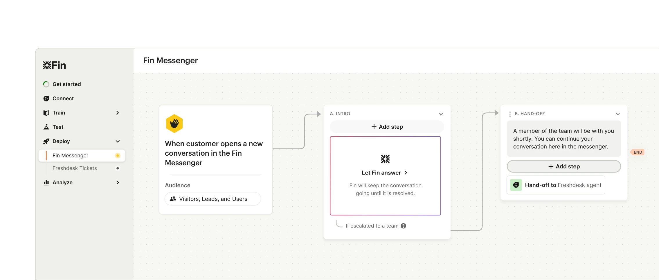 Escalation flow