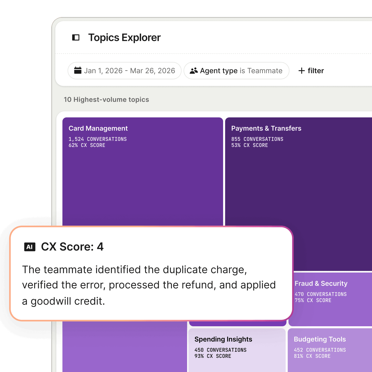 AI-powered Insights